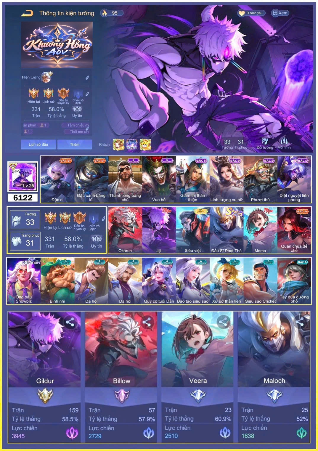 Gindur jj 